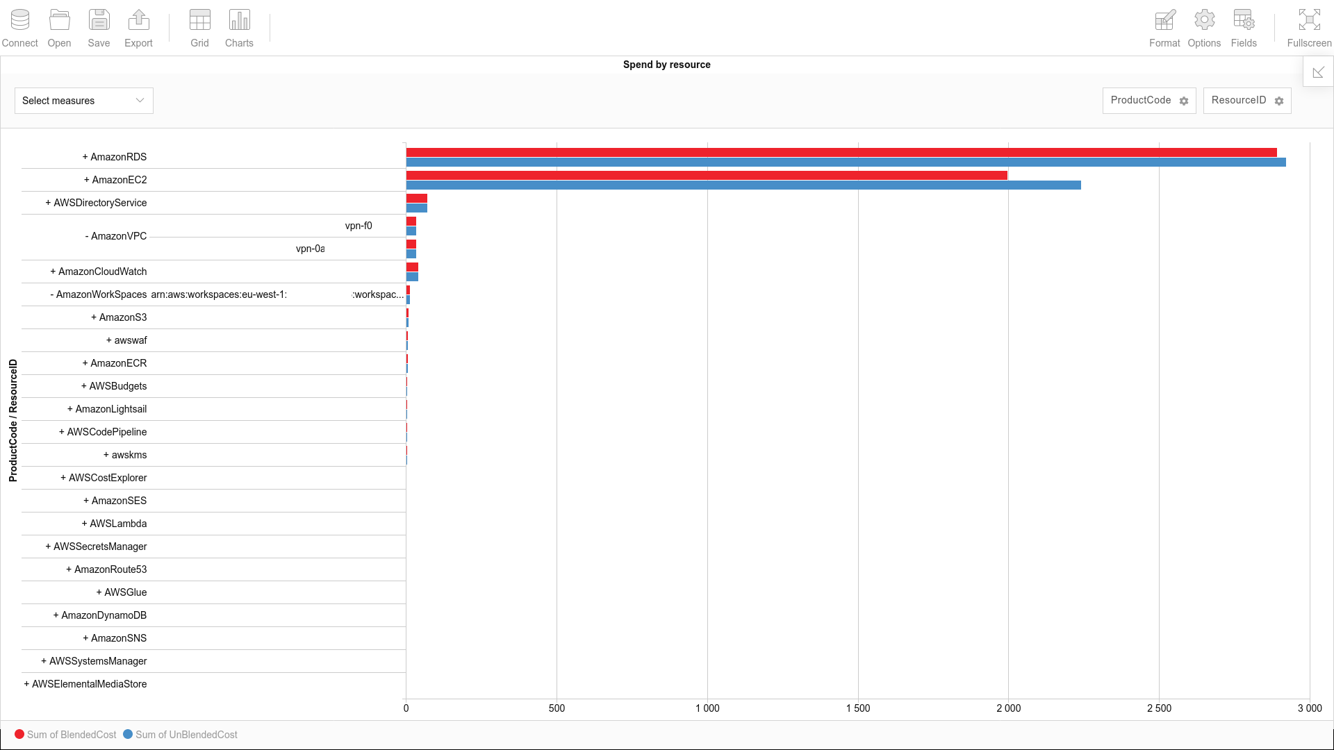 CostByResourceGraph